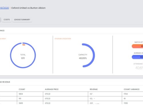 The power of aggregated club data