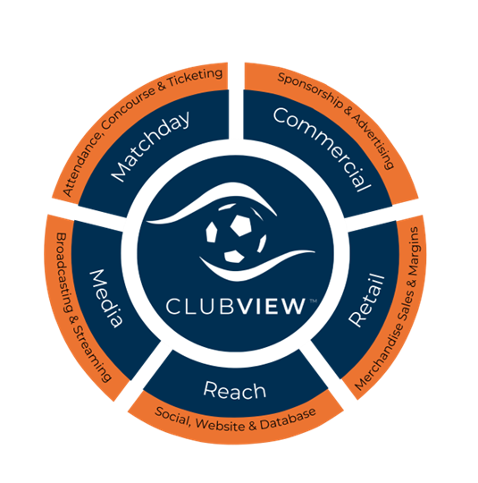 Clubview overview